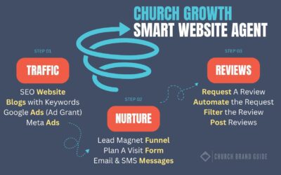 How a Smart Church Website Becomes Your #1 Tool for Growth in 2025